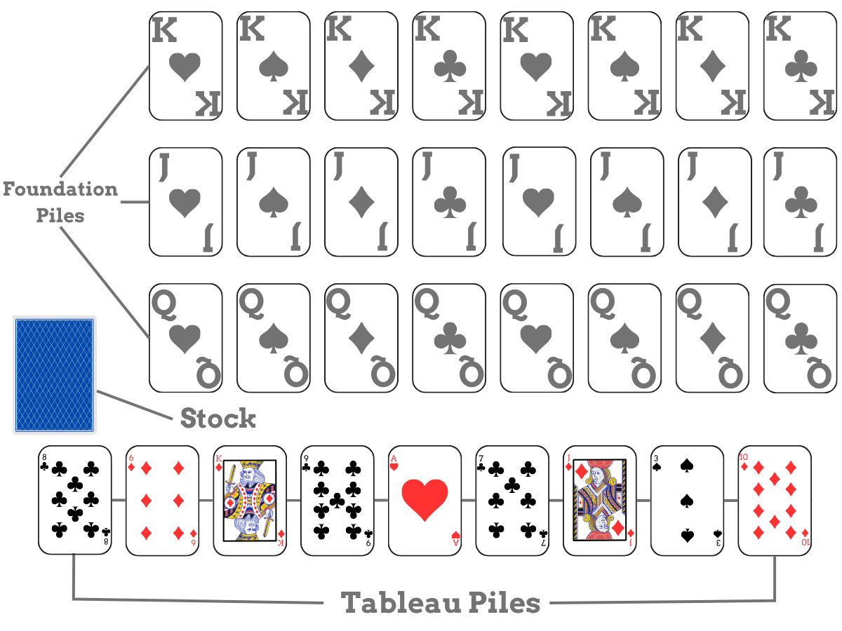 Adela Solitaire set up: card layout