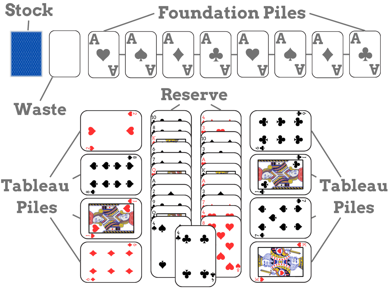 Backbone Solitaire set up: card layout