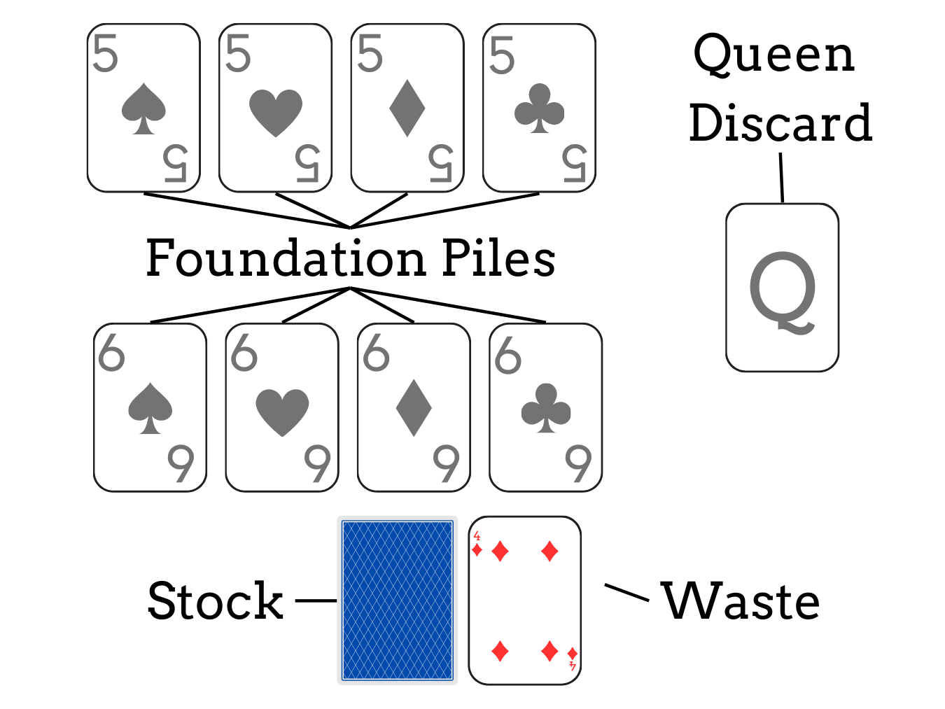 Captive Queens Solitaire set up: card layout