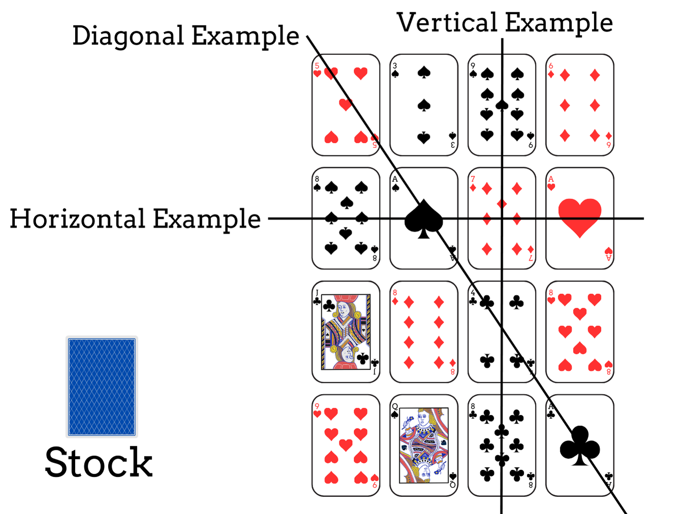 Cat's Cradle Solitaire set up: card layout