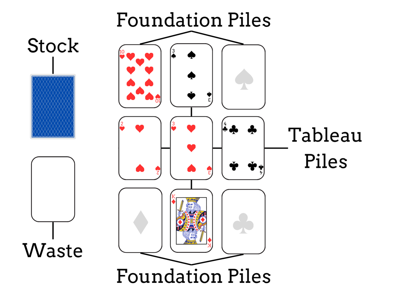 Four Seasons Solitaire set up: card layout