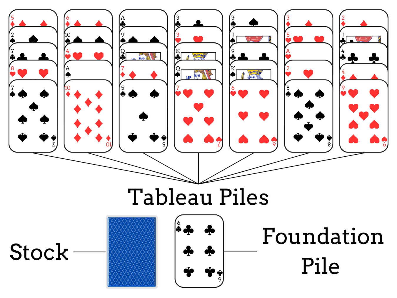 Golf Solitaire set up: card layout