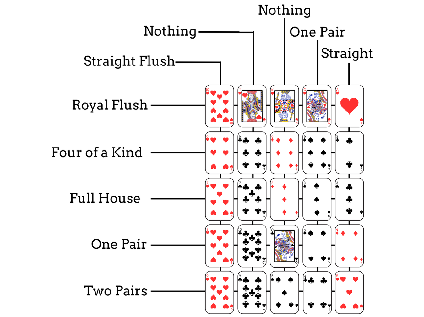 Poker Solitaire set up: card layout