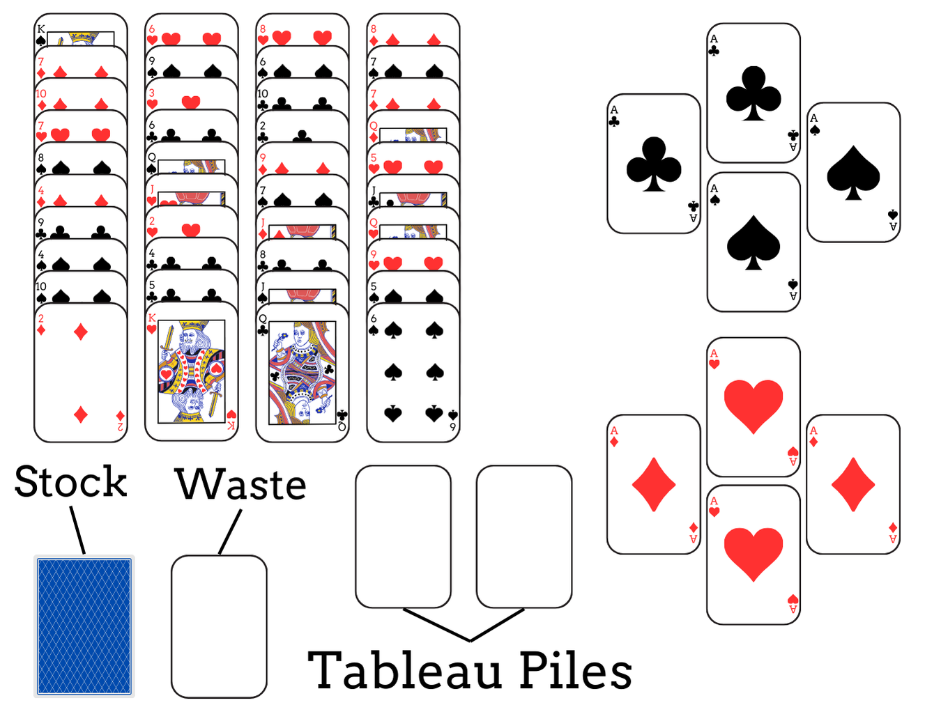 Royal Aids Solitaire set up: card layout