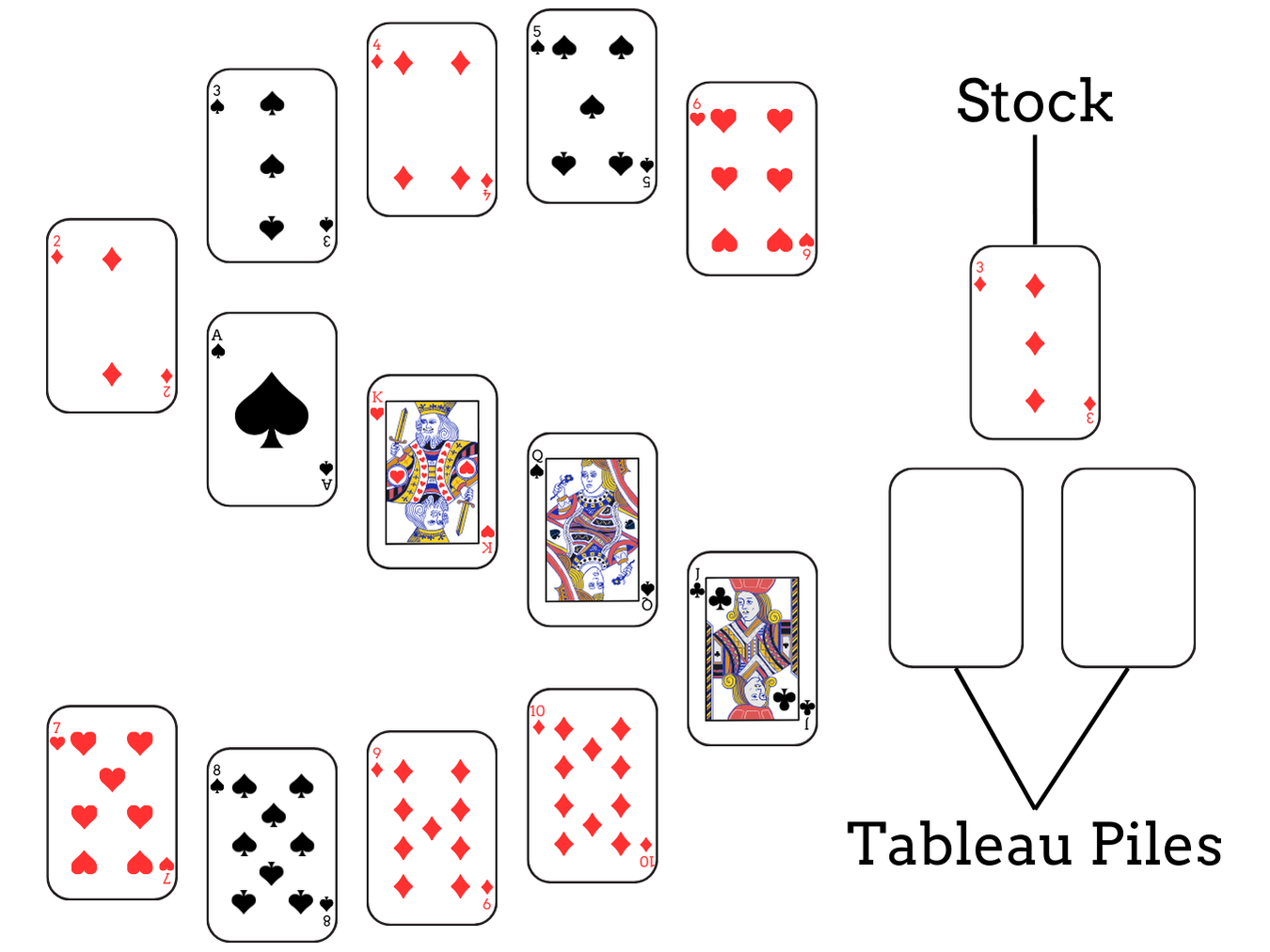 'S' Solitaire set up: card layout