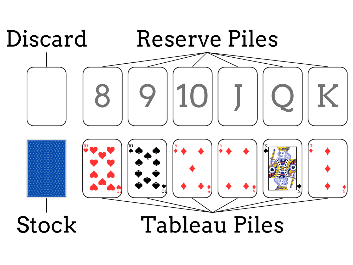 Seven Solitaire set up: card layout