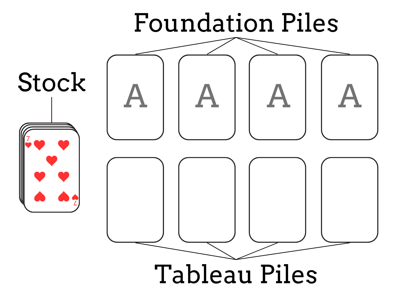 Sir Tommy Solitaire set up: card layout