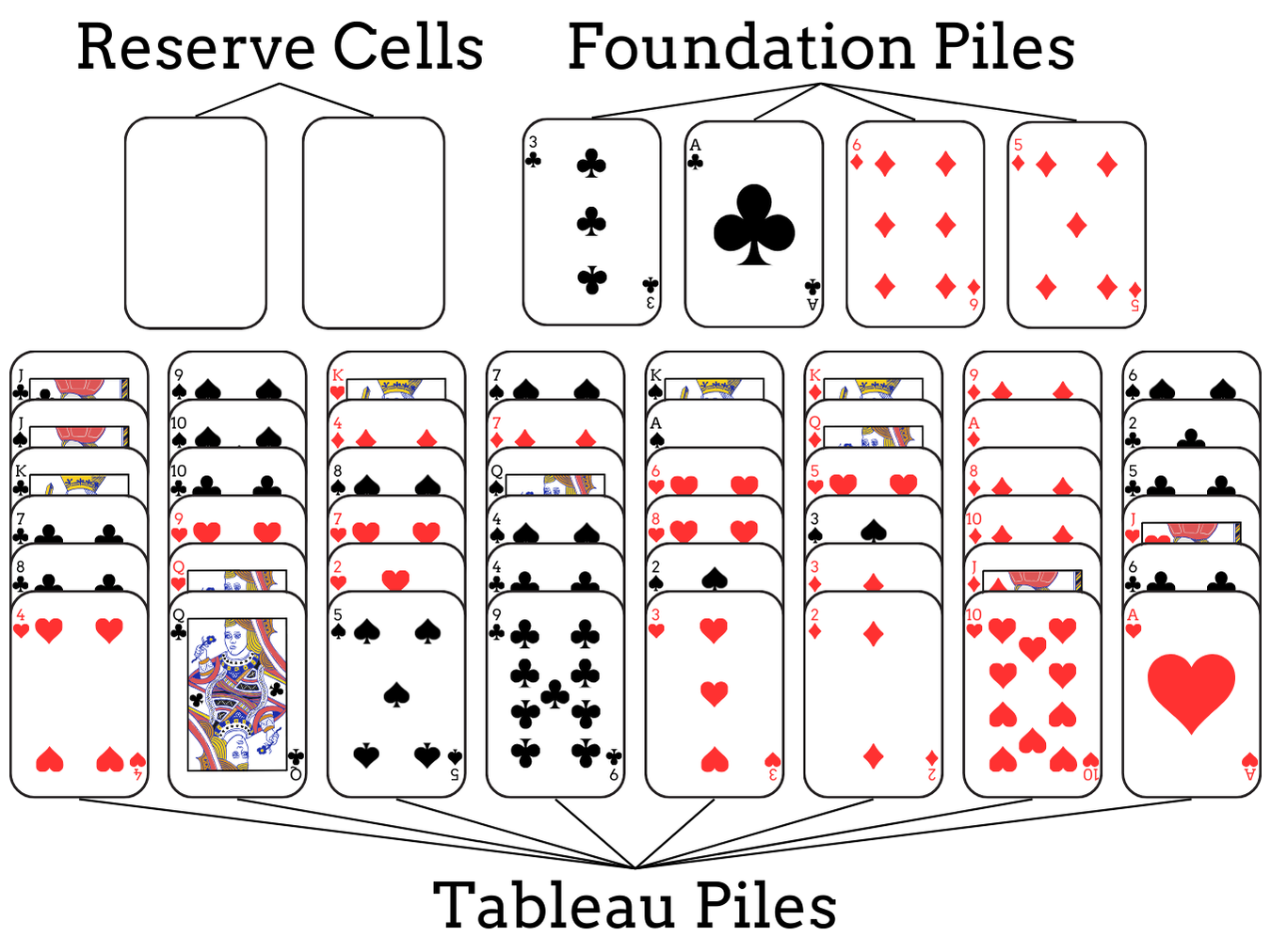 Stalactites Solitaire set up: card layout