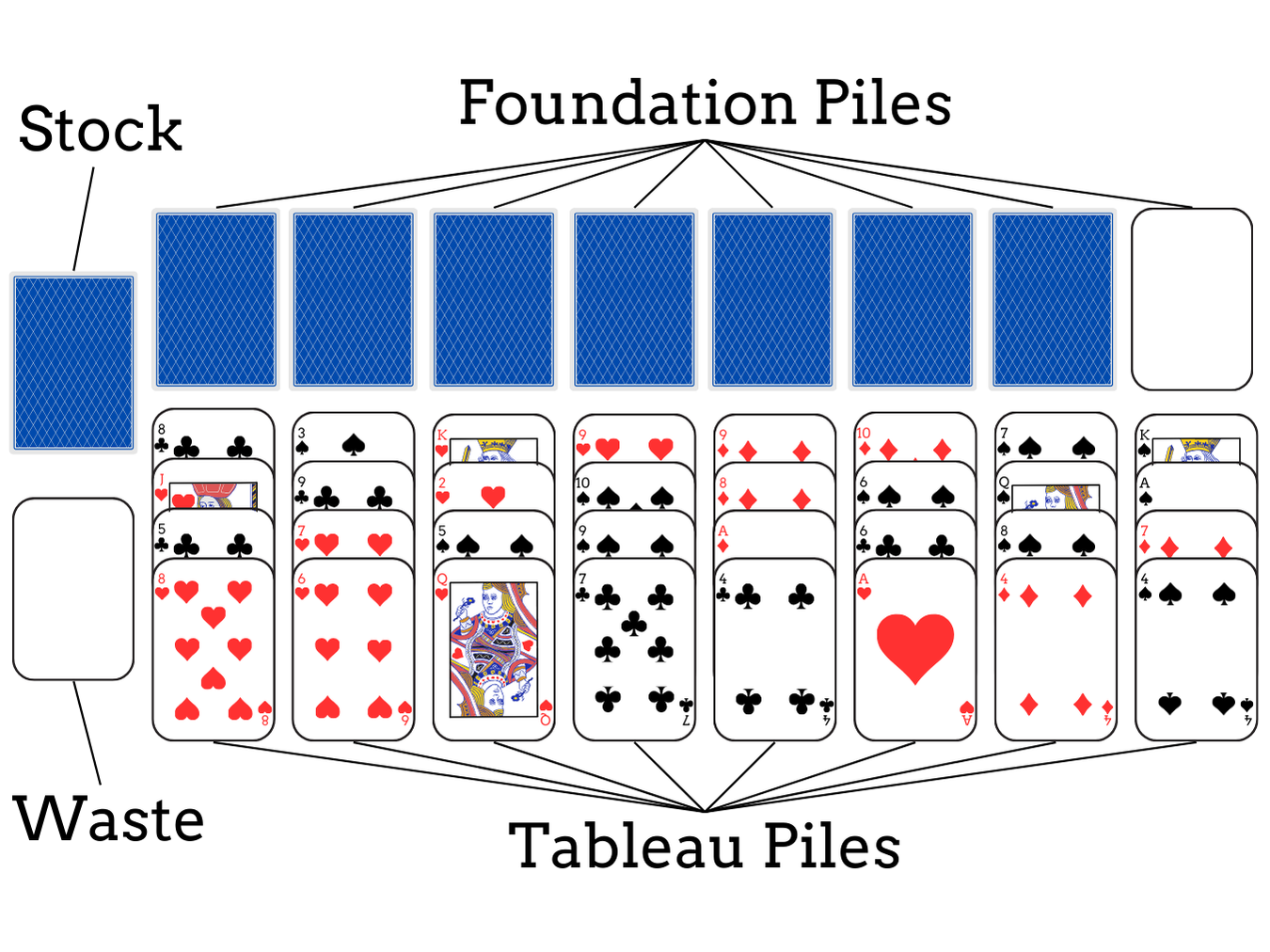 Topsy-Turvy Queens Solitaire set up: card layout